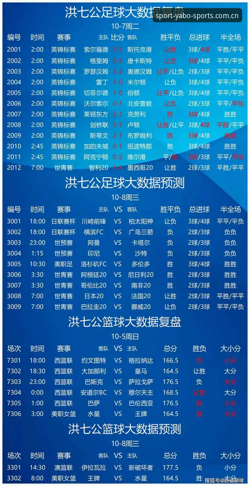 简体中文官网赛事数据哪个好 YABO体育平台赛事数据解析:简体中文官网赛事数据哪个好的深度分析